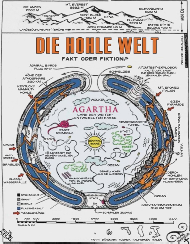 Innere Erde - Hohlwelt Karte