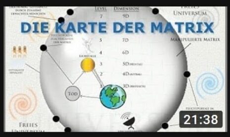 Karte der Matrix