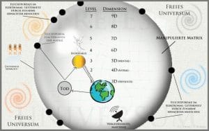 Lichtfalle - Matrixblogger