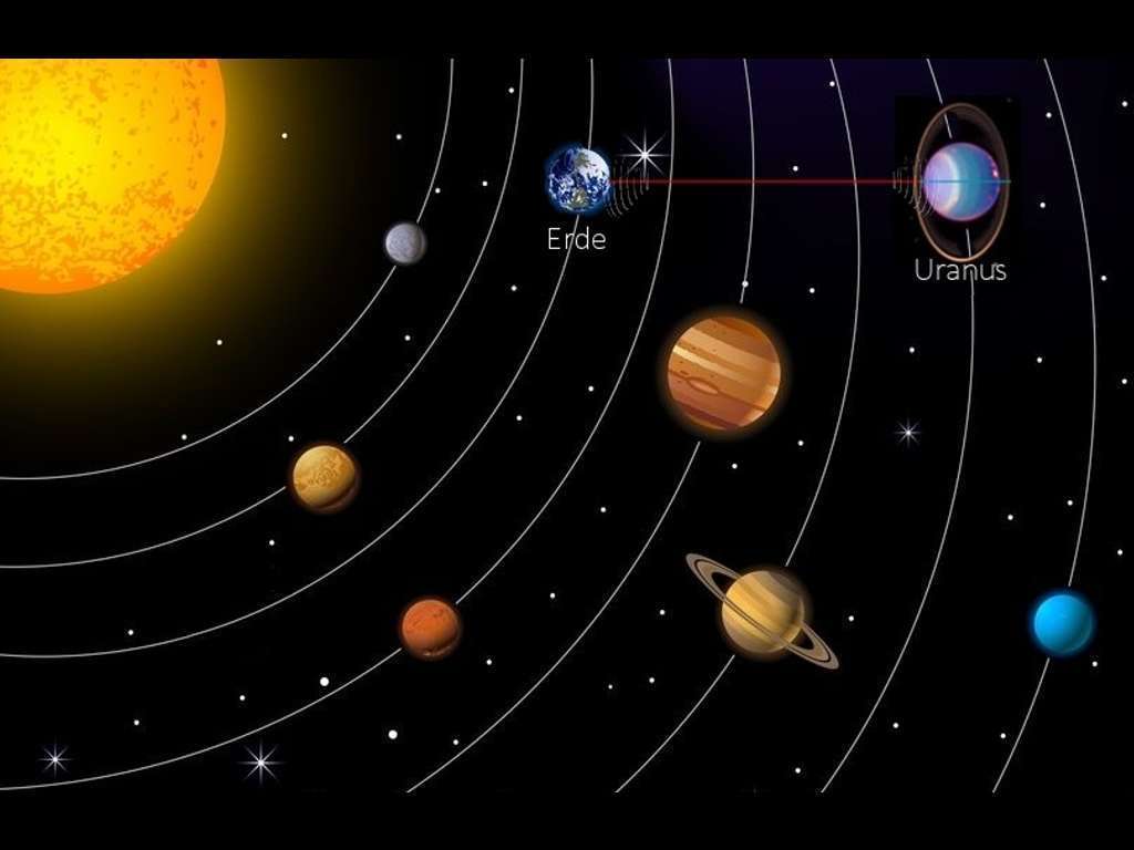 Solar System