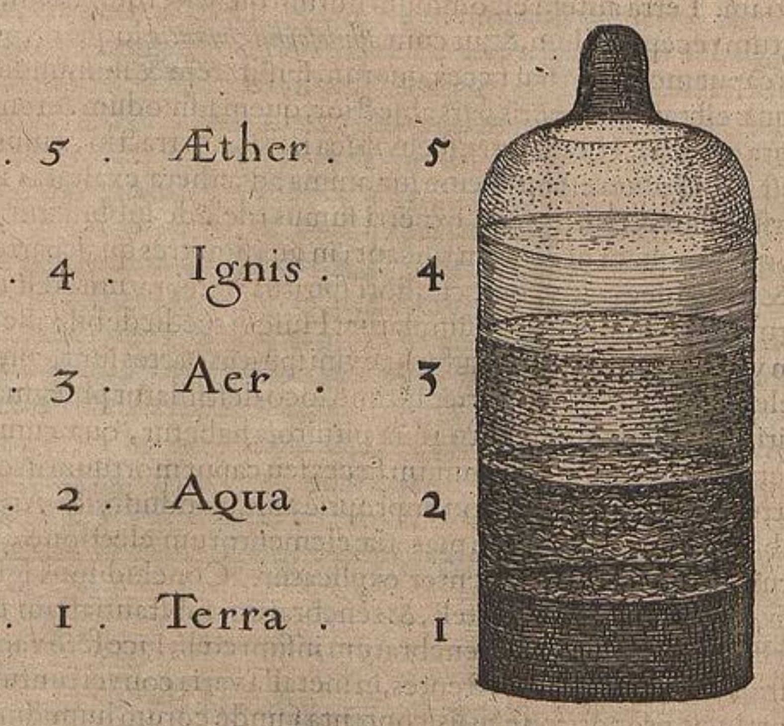 Äther das 5. Element