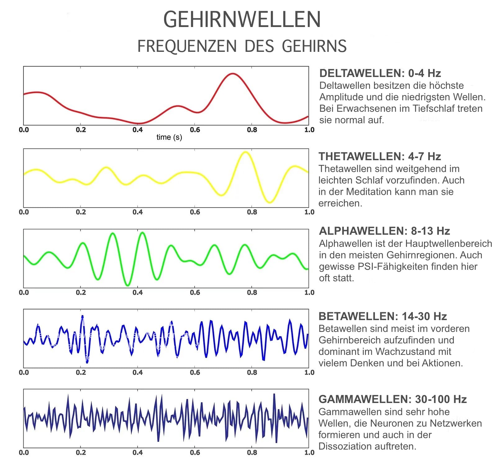 Was ist Hypnagoger Zustand und Hypnagogie Erfahrungen?