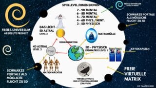 Interview: Der Matrixblog – Ein Portal für aufgeschlossene Denker