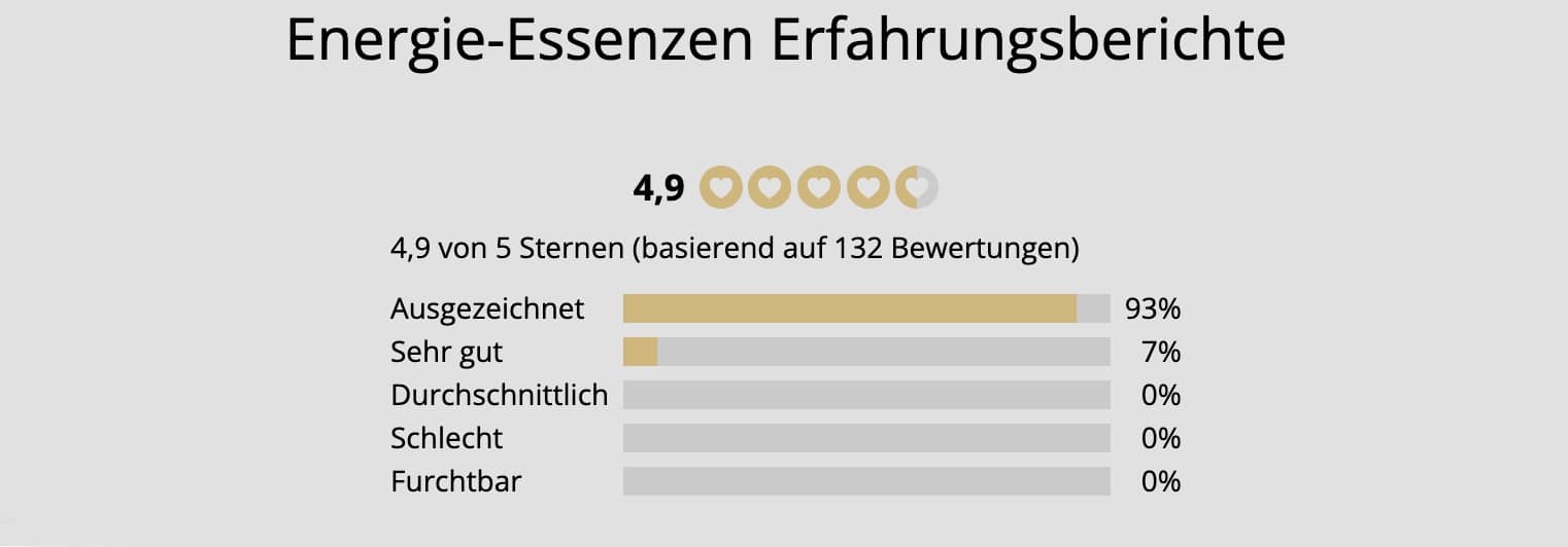Matrixxer Rezensionen