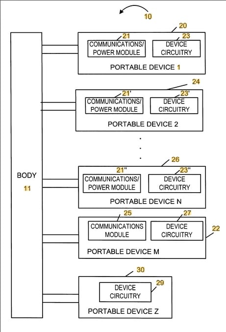 Patent Body Device
